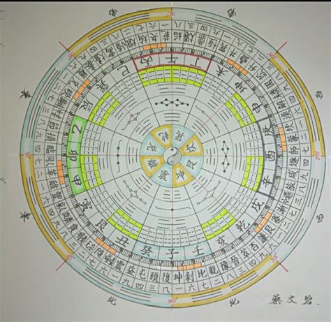 易經風水面面觀|大家學易經複習網 hunyuan.tw